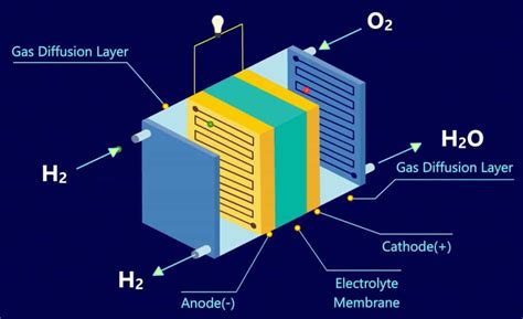 Is hydrogen fuel cell cheaper than electric? 2
