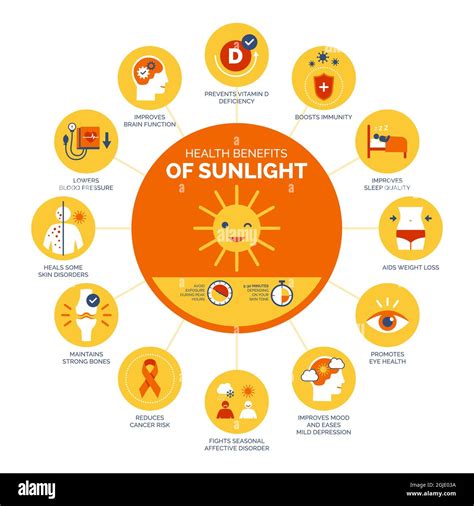 Health Benefits Of Sunlight And Vitamin D Healthcare And Prevention
