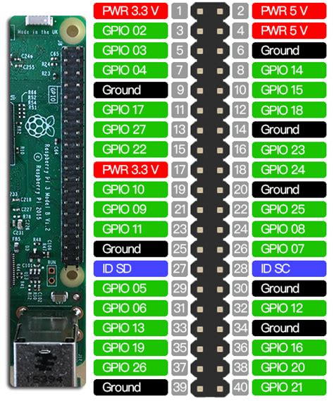 There are 2 kind of interrupts in the rest of this tutorial i'll show you how to work with raspberry pi gpio interrupts using python and the rpi.gpio module. Raspberry Pi: Erste Schritte und Übersicht - techgeeks.de