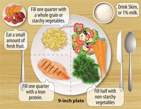 Use A Plate To Help Manage Your Diabetes Ufifas Extension Marion County