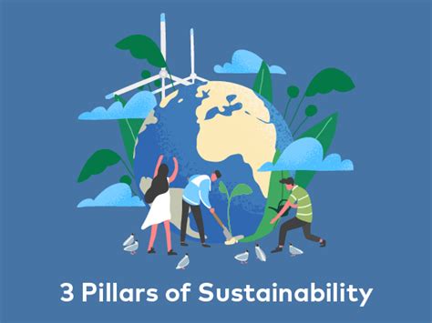 3 Pillars Of Sustainability Rtu International Coorperation And
