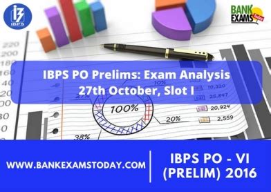 Ibps Po Prelims Exam Analysis Th October Slot I Bankexamstoday