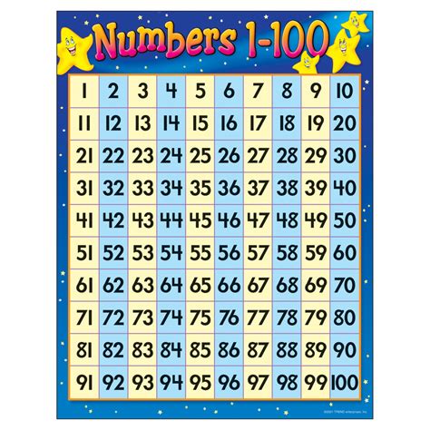 Trend Enterprises Numbers 1-100 Learning Chart | T-38012 – SupplyMe