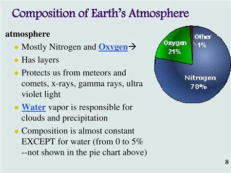 Ppt Atmosphere And The Big Four Systems Of Our Earth See Your