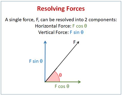 Resultant Force Example Problems Mewsnyh