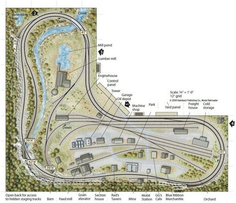 Pin On Track Plans Features