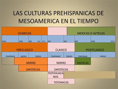 Historia De Mexico Cuadro Sinoptico De Las Areas Culturales Images
