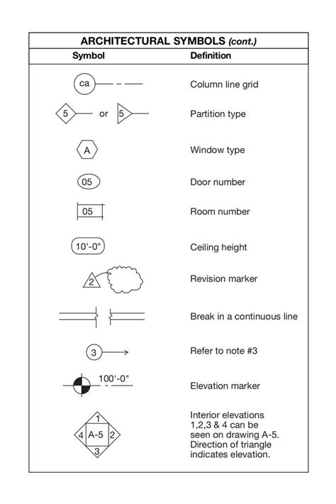 Plan Symbols Architecture Symbols Blueprint Symbols Floor Plan Symbols