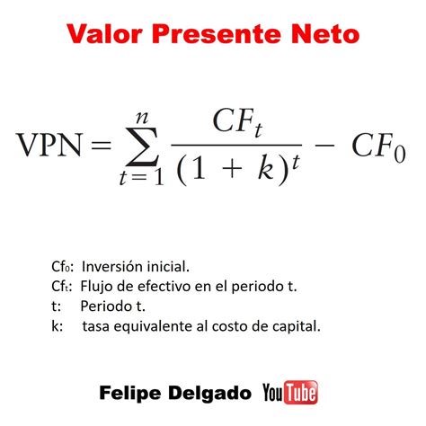 Ejercicio Resuelto De Valor Actual Neto Hot Sex Picture