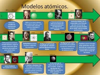 Evolucion Del Modelo Atomico Linea Del Tiempo Reverasite