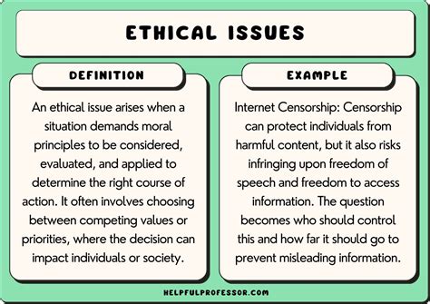 Ethical Issues Examples