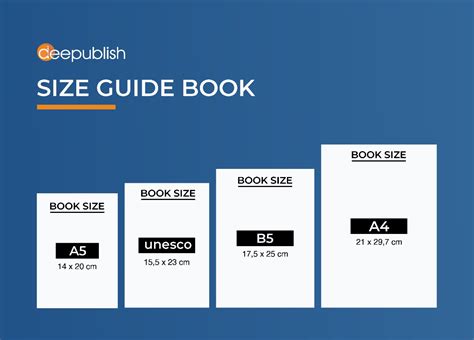 Jenis-Jenis Ukuran Buku yang Biasa Digunakan - Penerbit Deepublish