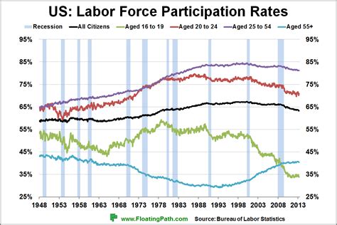 Learn about labor force participation rate with free interactive flashcards. Labor Force Participation Rates - SWINT FRIDAY'S HOME
