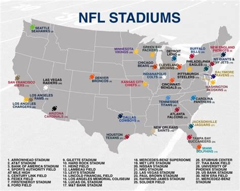 Nfl Stadiums Map Poster Etsy Nfl Stadiums Nfl Football Stadium Map