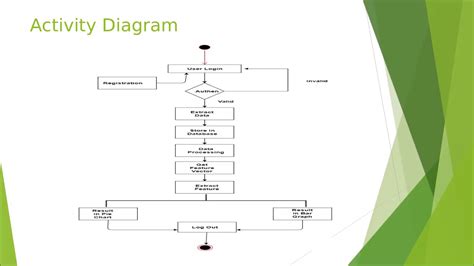 Project (2016CSEPID67) Demonstration : Personality Prediction Using