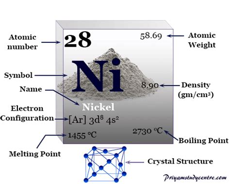 Nickel Metal Symbol Properties Production Facts Uses
