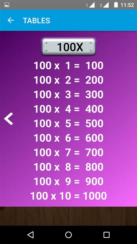 Math Tables And Test 1 100 For Android Apk Download