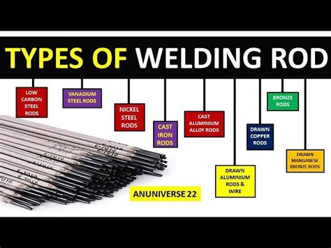 Stick Welding Rod Charts And Calculator Amps Sizes Types 40 Off