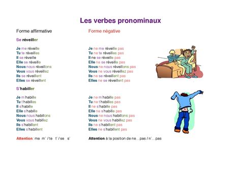 Les Verbes Pronominaux Exercice Verbe Verbe Verbes Francais Images