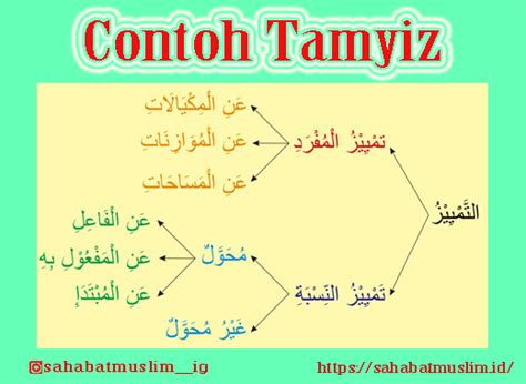 Pengertian kata arkais dan contohnya yang harus anda ketahui. Tamyiz Adalah Pengertian Contoh dan Maknanya