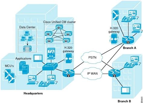 Cisco Unified Communications System 90 Srnd Unified Communications