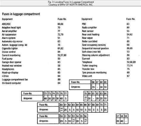 Fuse box location and diagrams: Bmw 750il Fuse Box
