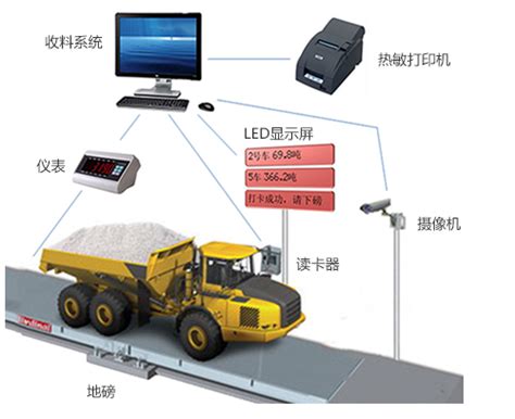 无人值守称重系统 河南万汇信息技术有限公司