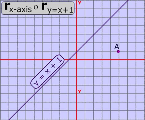 Every point is the same distance from the central line ! Compositions of Reflections in Math. Interactive ...
