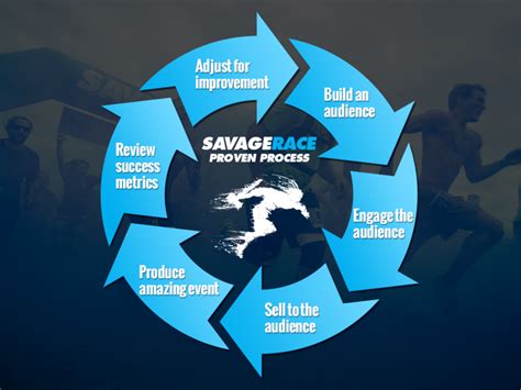 Savage Race Logo Logodix