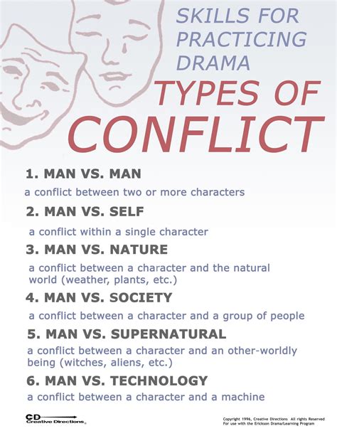 ⭐ Main Types Of Conflict What Are The Main Types Of Conflict Solved