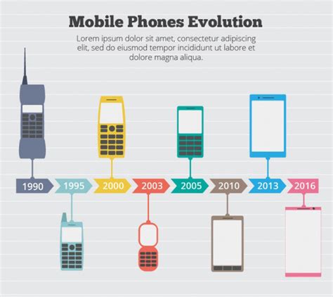 evoluzione dei telefoni cellulari negli anni dott vito lavecchia