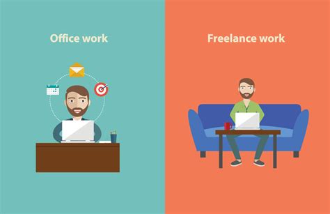 How To Decide When To Hire A Freelancer Vs A Full Timer Hr Curator