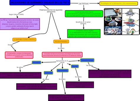 Tics Enfermeria No 1 Mapa Conceptual De Microsoft Excel Images