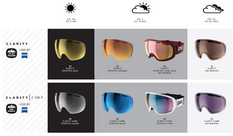 Oakley Lense Colour Guide Heritage Malta