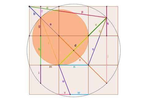 Math A Golden Ratio Symphony Why So Many Golden Ratios In A