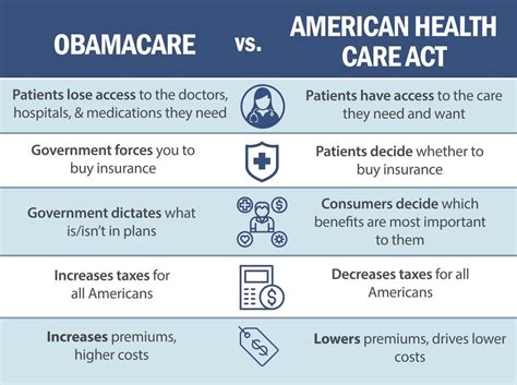 Obamacare Facts