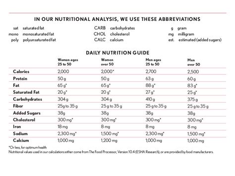 Our Nutrition Guidelines