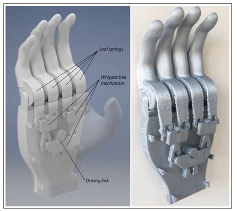 Tu Delft A New Approach For The 3d Printed Hand Prosthetic 3dprint