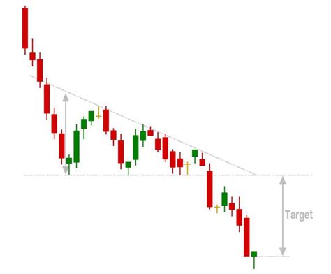 How To Spot The Most Common Forex Chart Patterns Admirals