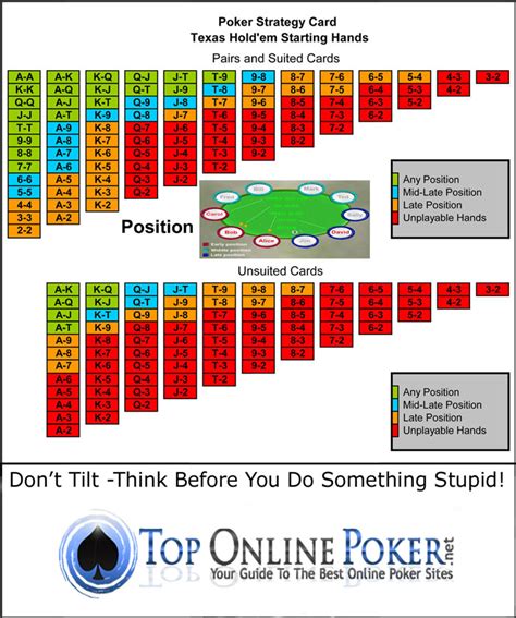 Friendliest poker tables with turbo speed options. Texas Holdem Poker Strategy Card | Best Strategies 2020