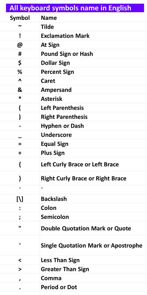 English Symbols Names