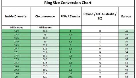 ring size chart in millimeters