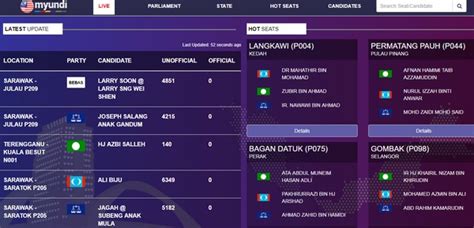 222 of 222 parliament seats Malaysia General Election 2018 Final Results (GE14) - Miri ...