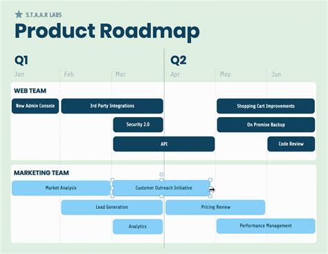 Multiple Product Roadmap Template Tutore Org Master Of Documents