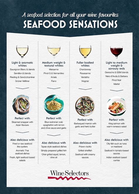 The Essential Seafood And Wine Matching Guide Wine Food Pairing Wine
