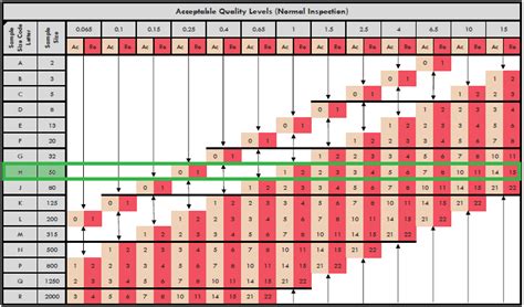 Sampling procedures and tables for inspection by. ansi z1.4 sampling table | Brokeasshome.com