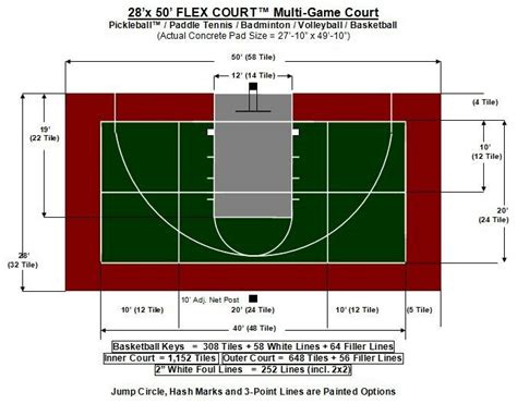 Dimensions Of A Backyard Basketball Court Basketball Court Backyard