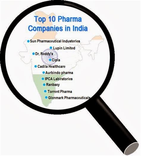 Top 10 Indian Pharmaceutical Companies On The Basis Of Their Net Profit