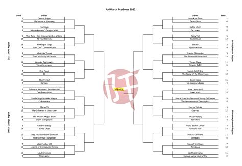 2022 Animarch Madness Bracket 1 Beneath The Tangles