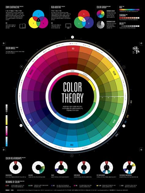 Psychology Infographic Works About Color Theory Infographicnow